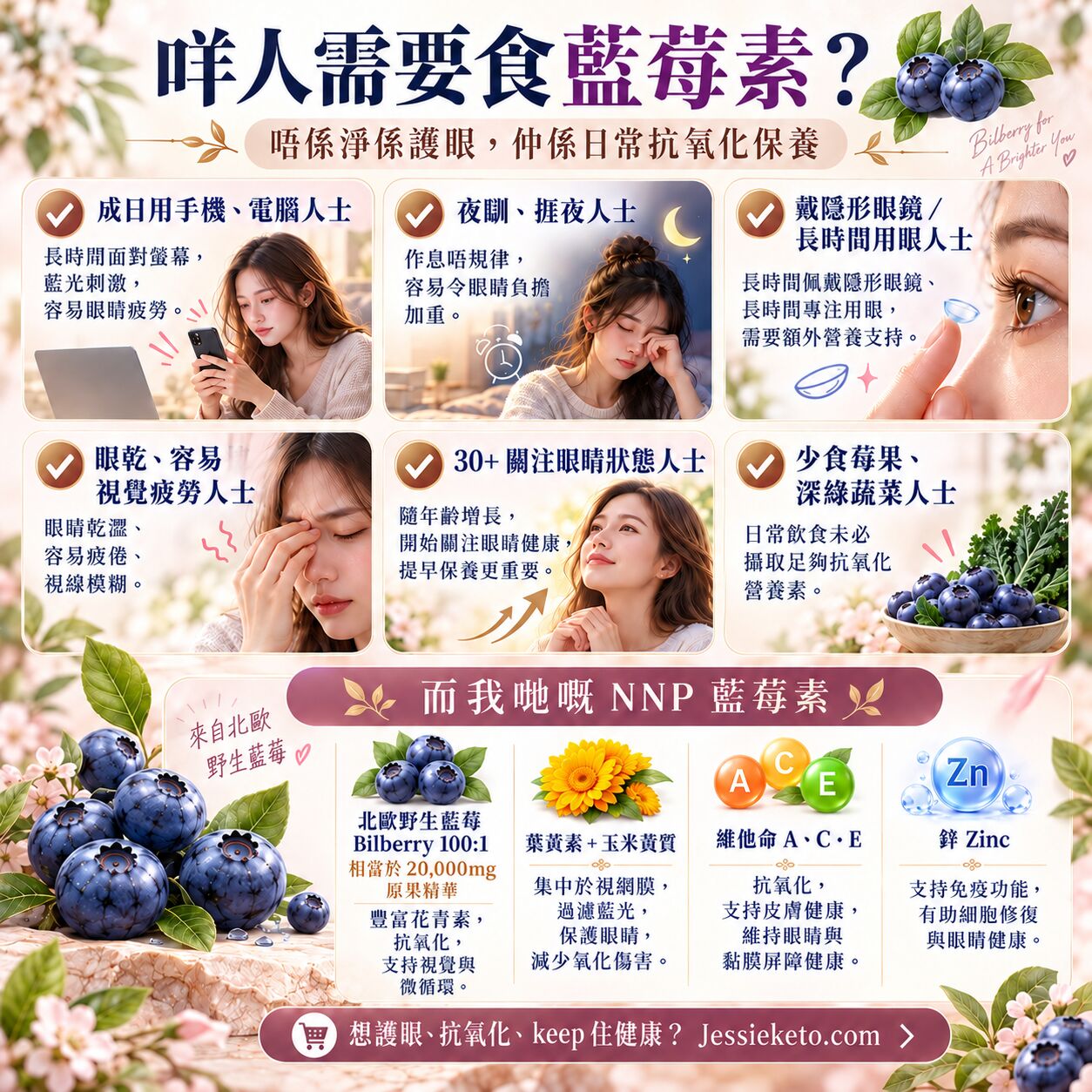 咩人需要食藍莓素